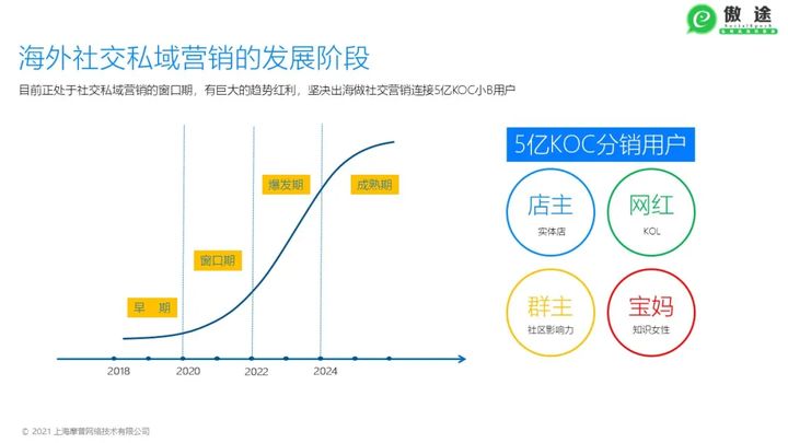 海外达人营销:要成功,需从”达人“着手