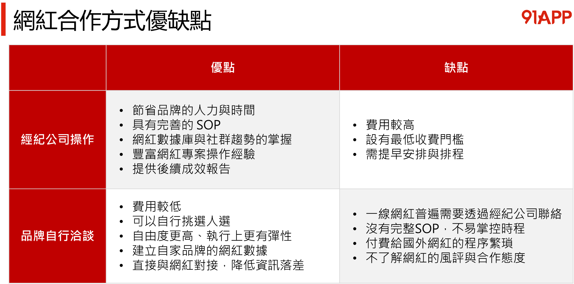 海外达人营销:要成功,需从”达人“着手