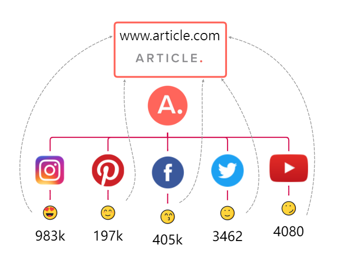 家居品牌Article，用创意素材实现弯道超车