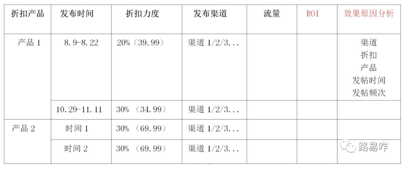 手把手教你如何做好站外Deal推广