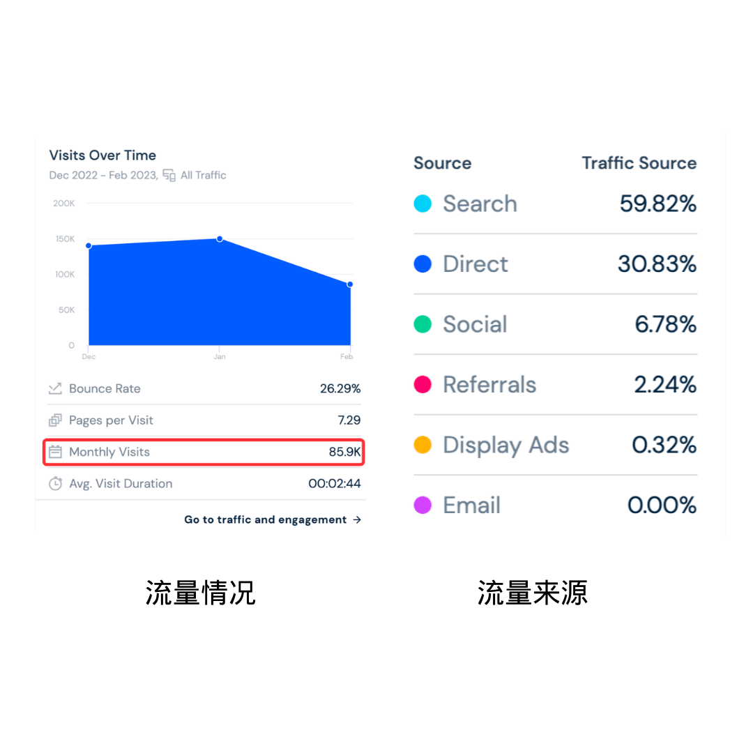 案例拆解｜每月5W免费流量怎么来？独立站卖家速看