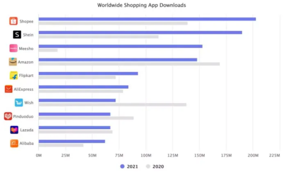 与Temu做对手，超越亚马逊，Shein靠的是什么？