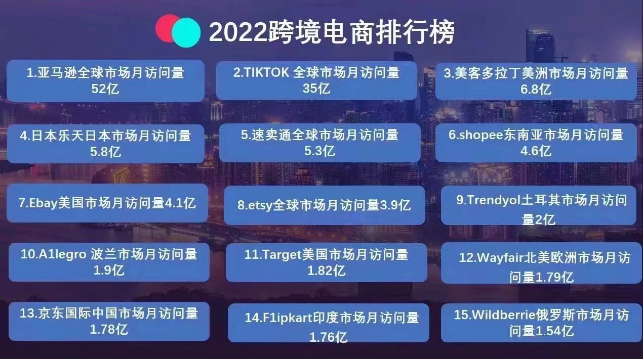 海外版抖音TikTok变现到底如何开展？新手小白做副业也能月入过万！