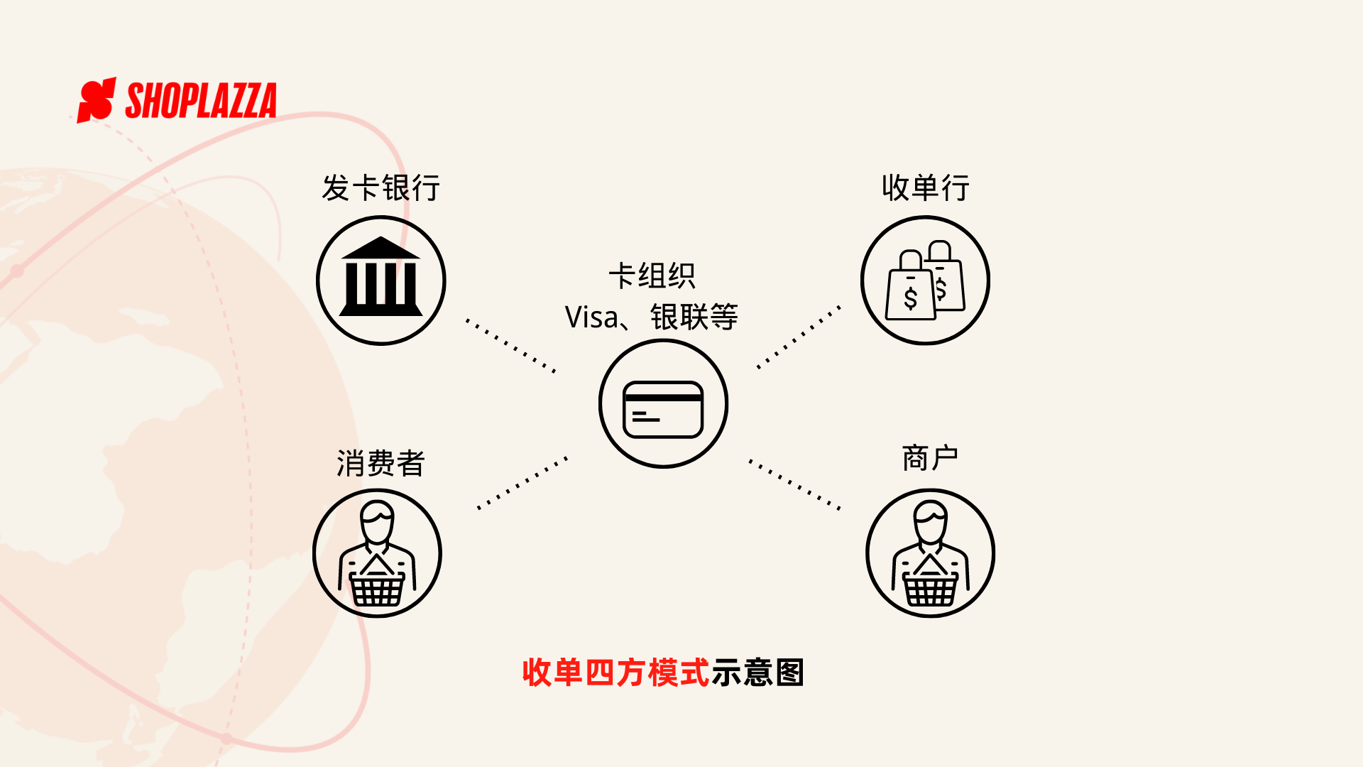 跨境支付怎么选：一文读懂收款收单！（上）