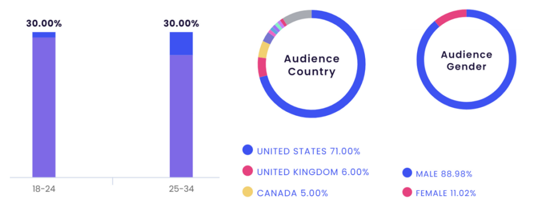 上百万人关注!马斯克“任命”狗狗总裁,今年宠物市场蓄势待发了
