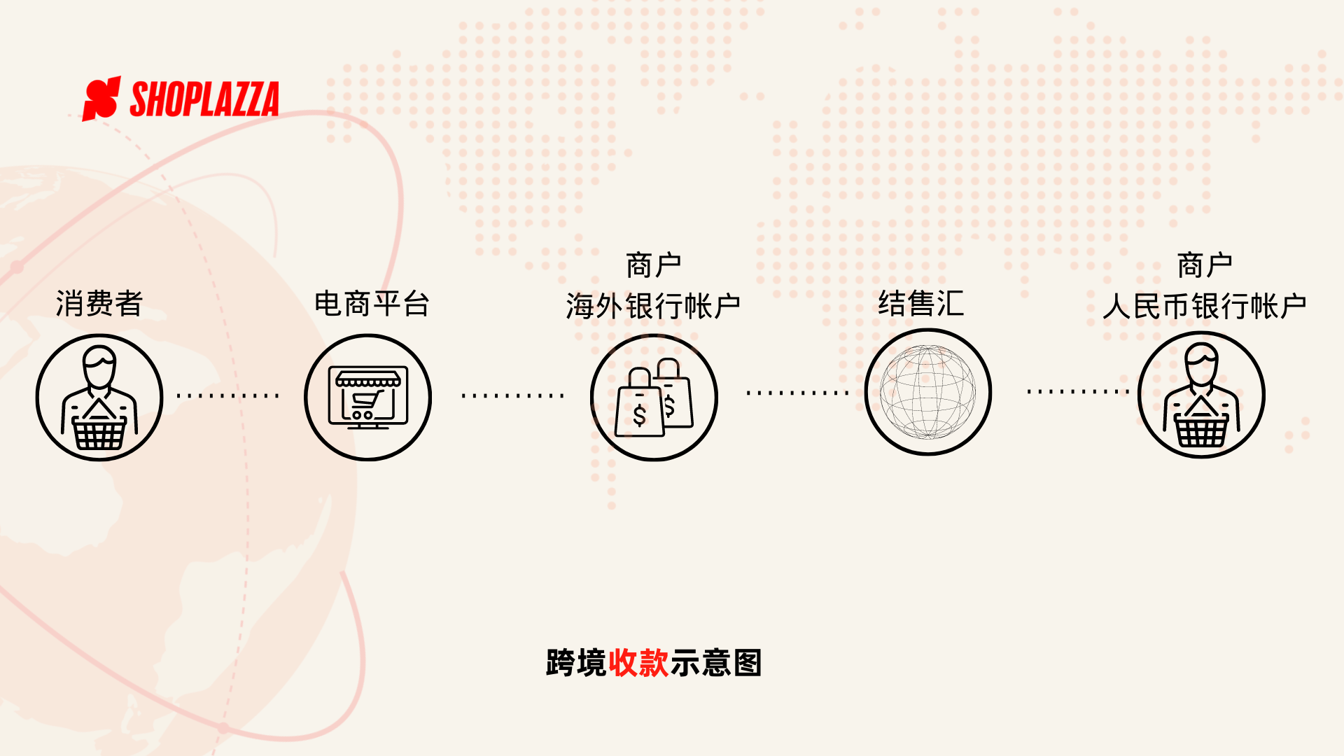 跨境支付怎么选：一文读懂收款收单！（上）