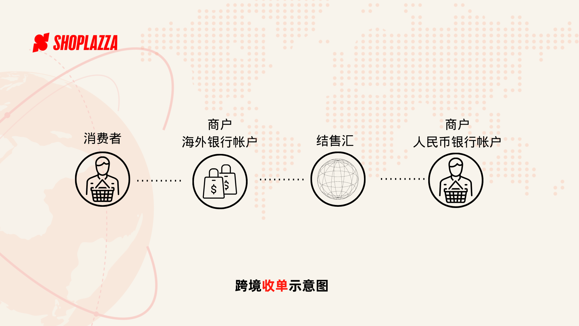 跨境支付怎么选：一文读懂收款收单！（上）