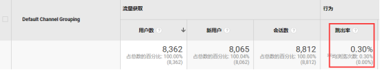 Google analytics的Bounce Rate，% Exit和drop-offs有什么不同，分别用于分析什么成效