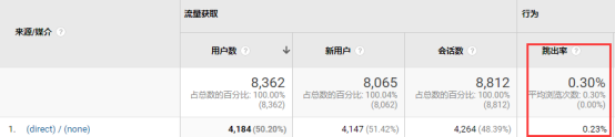 Google analytics的Bounce Rate，% Exit和drop-offs有什么不同，分别用于分析什么成效