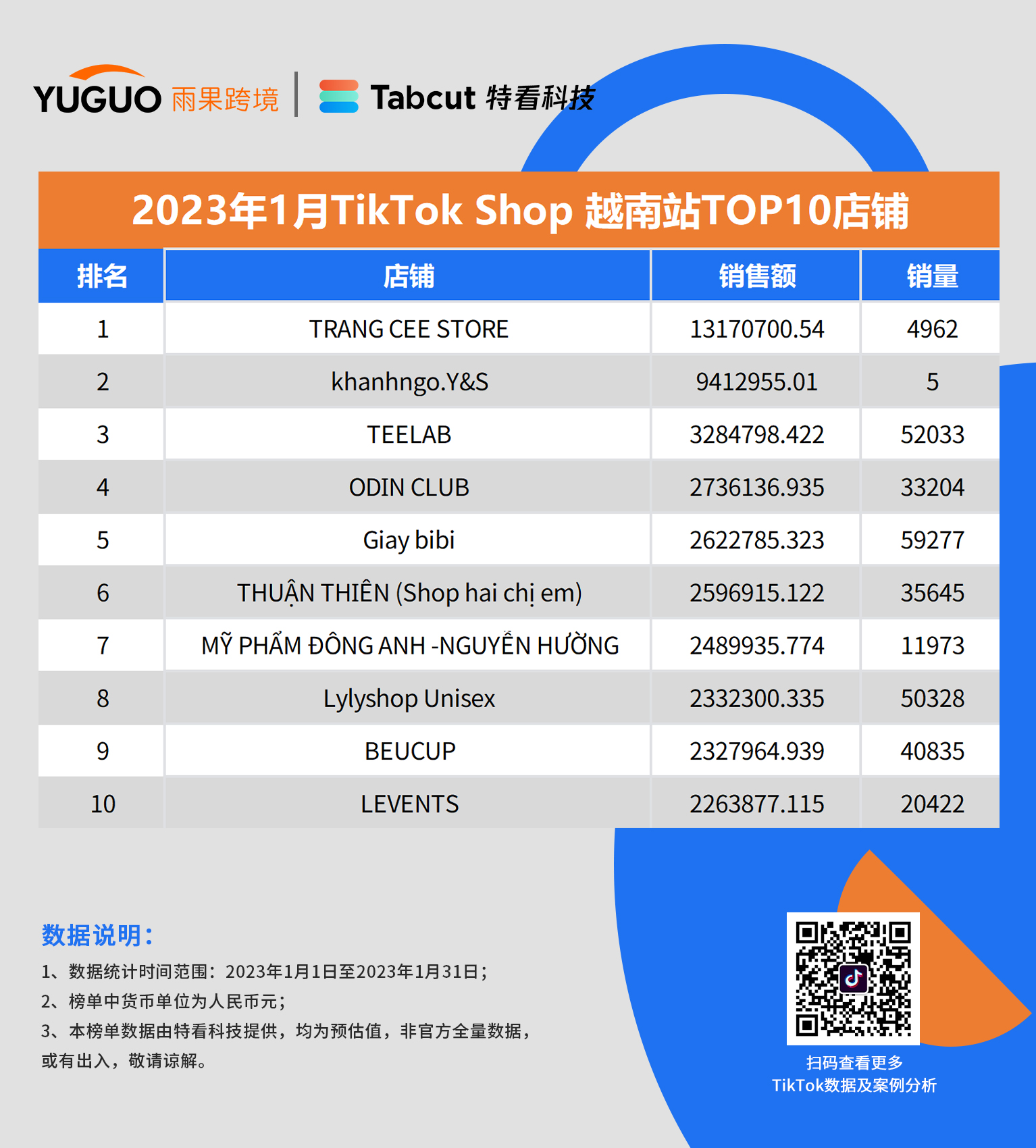 重磅发布！TikTok小店销售排行榜