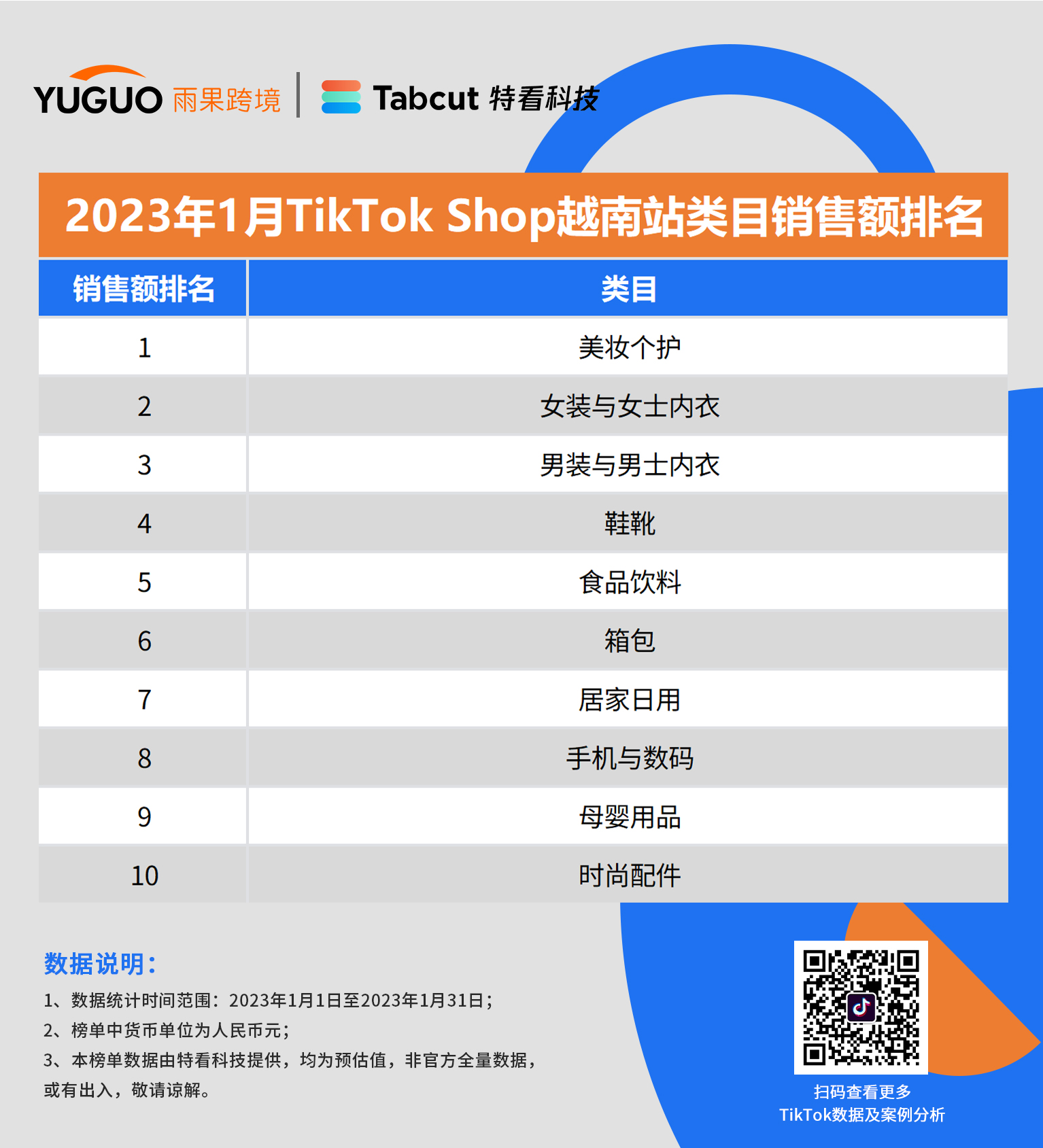 重磅发布！TikTok小店销售排行榜