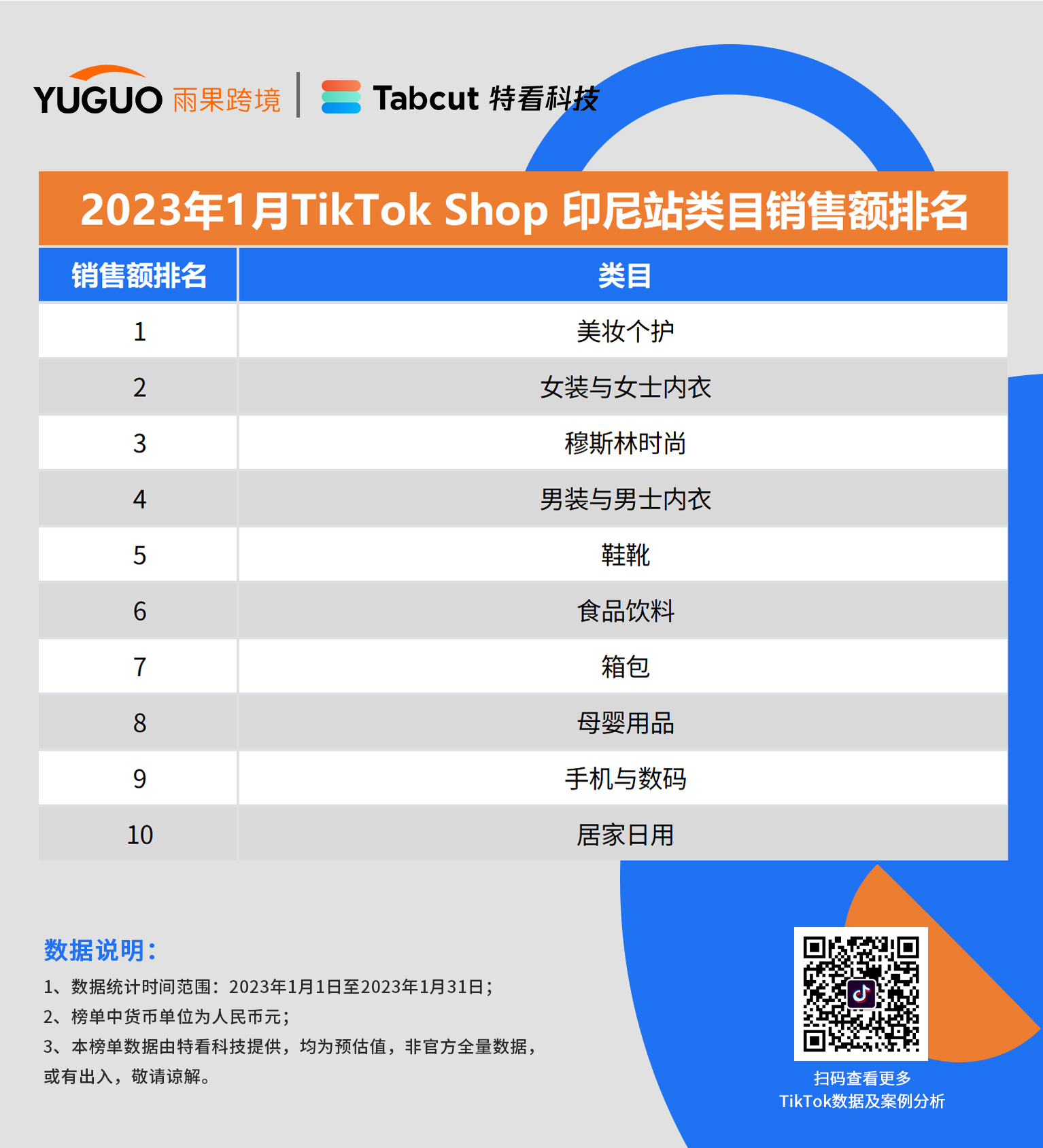 重磅发布！TikTok小店销售排行榜