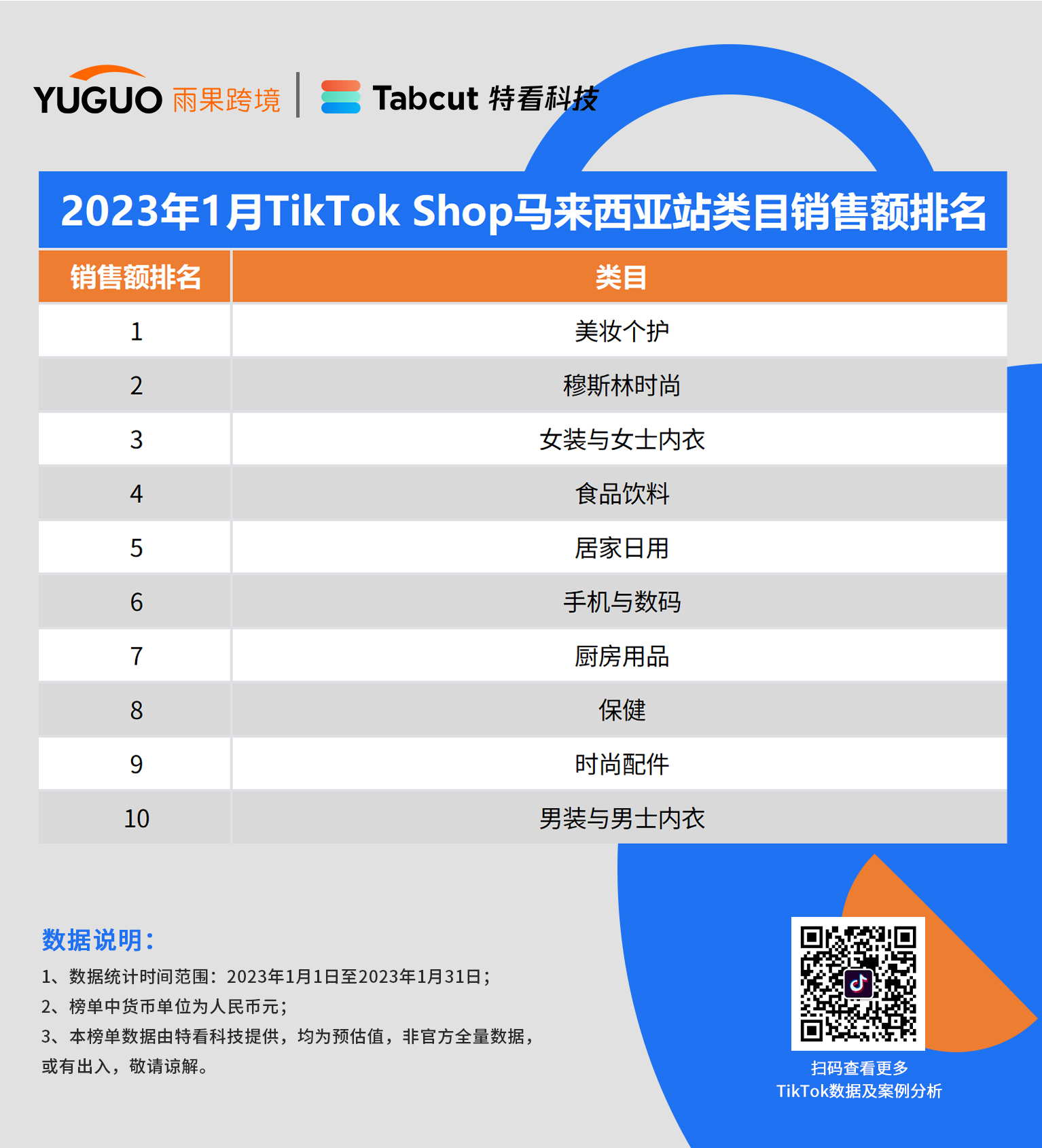 重磅发布！TikTok小店销售排行榜