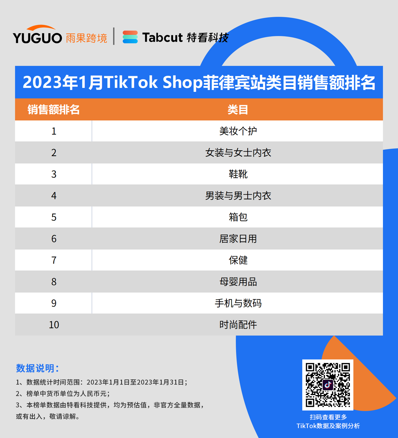 重磅发布！TikTok小店销售排行榜