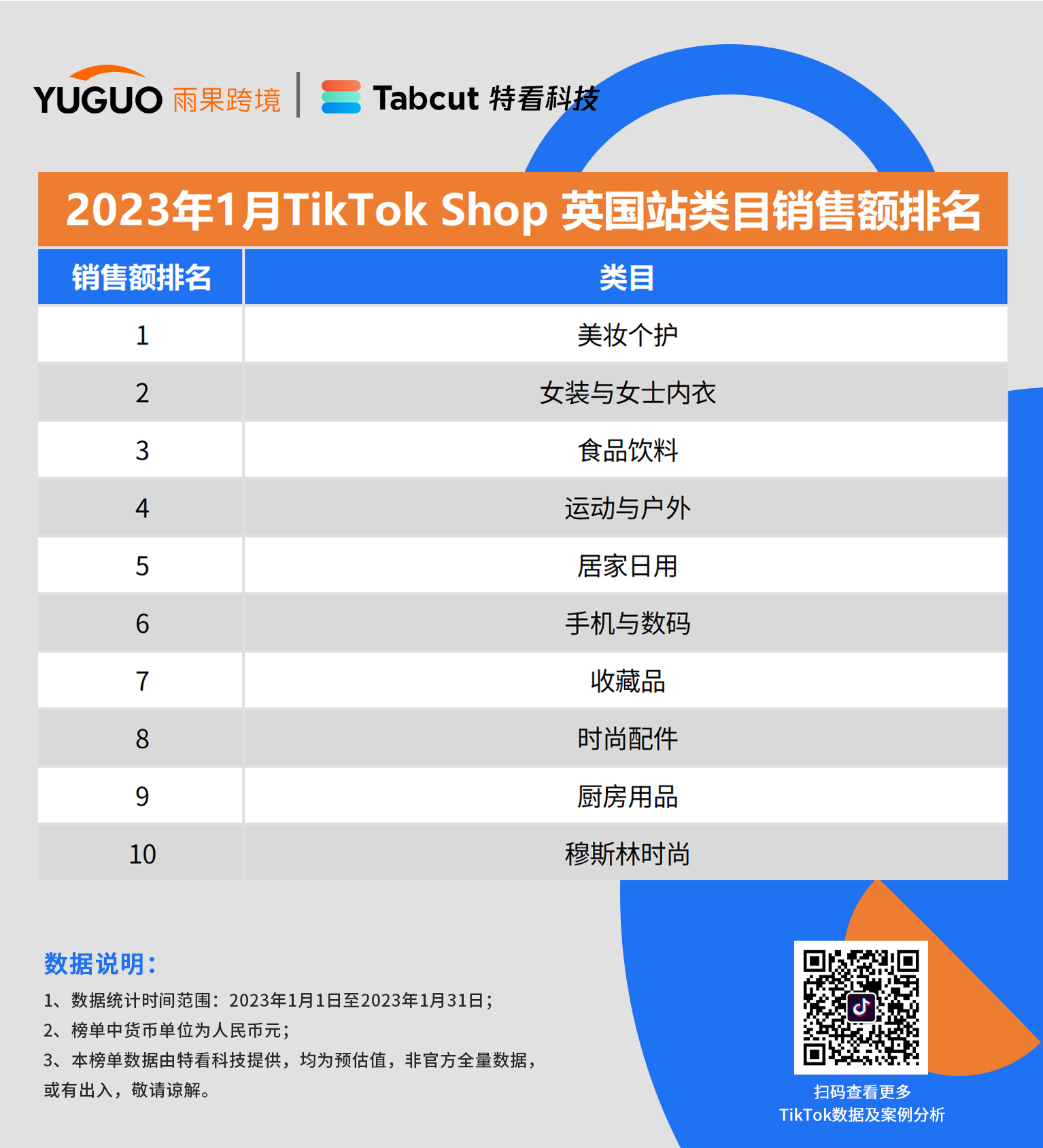 重磅发布！TikTok小店销售排行榜