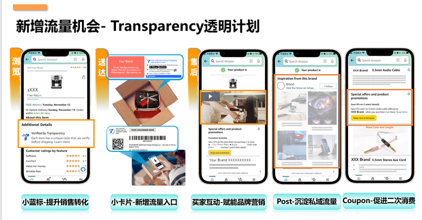 卖家用亚马逊“小卡片”打造超人气品牌