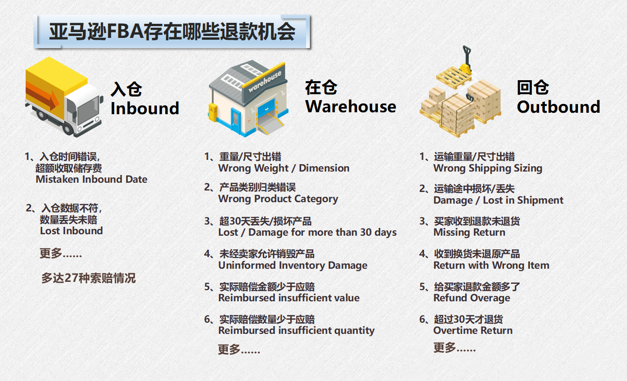 越来越高的不止亚马逊FBA费用，还有这点大卖都不知道......