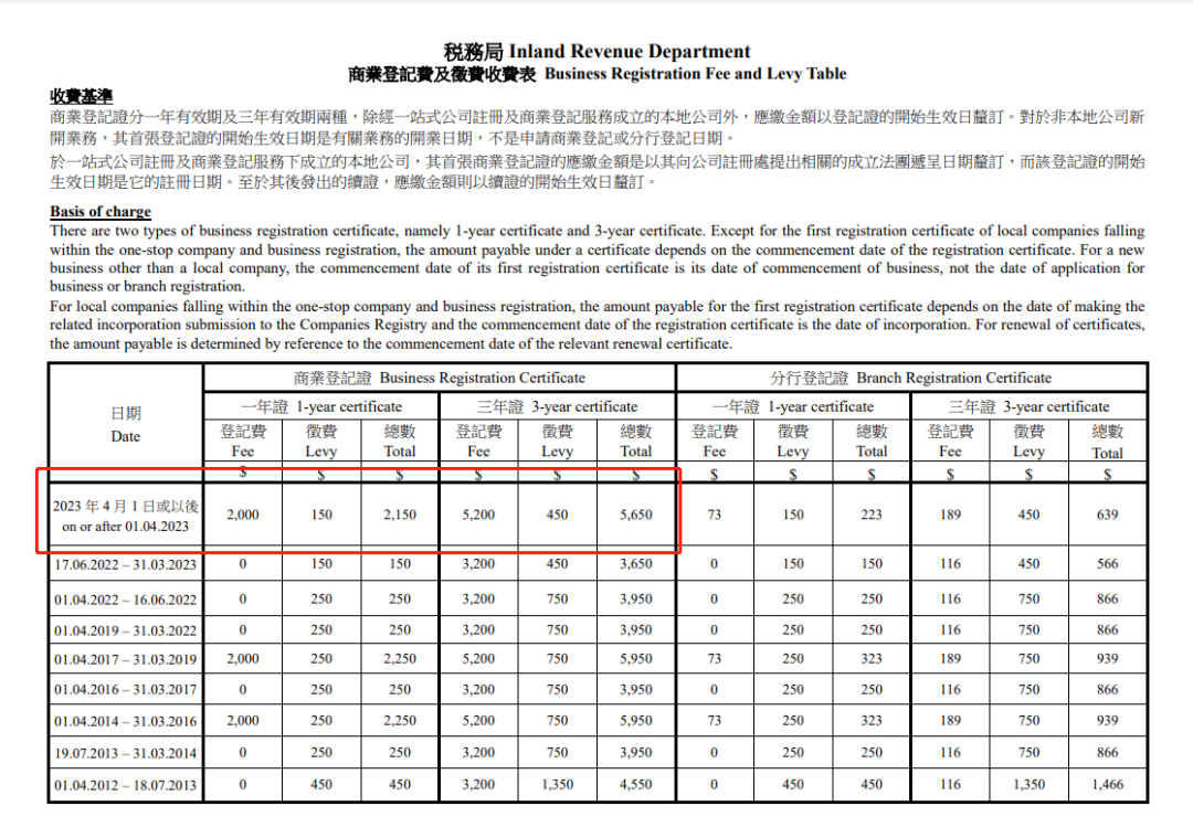 重要通知！4月起香港税务局官费上涨！