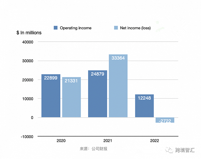 突发：亚马逊再度裁员9000人