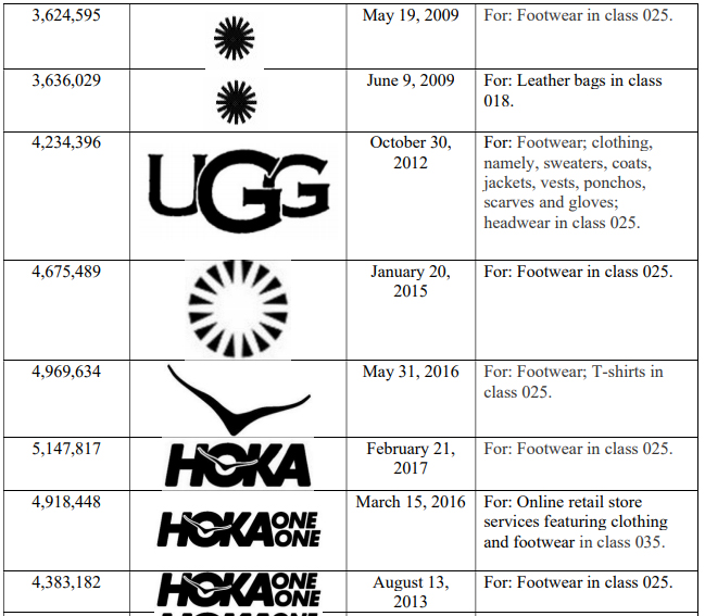 独家！GBC律所代理UGG品牌维权，大量起诉，跨境电商卖家们注意排查！