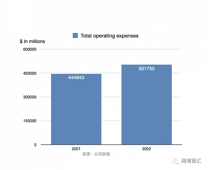 突发:亚马逊再度裁员9000人