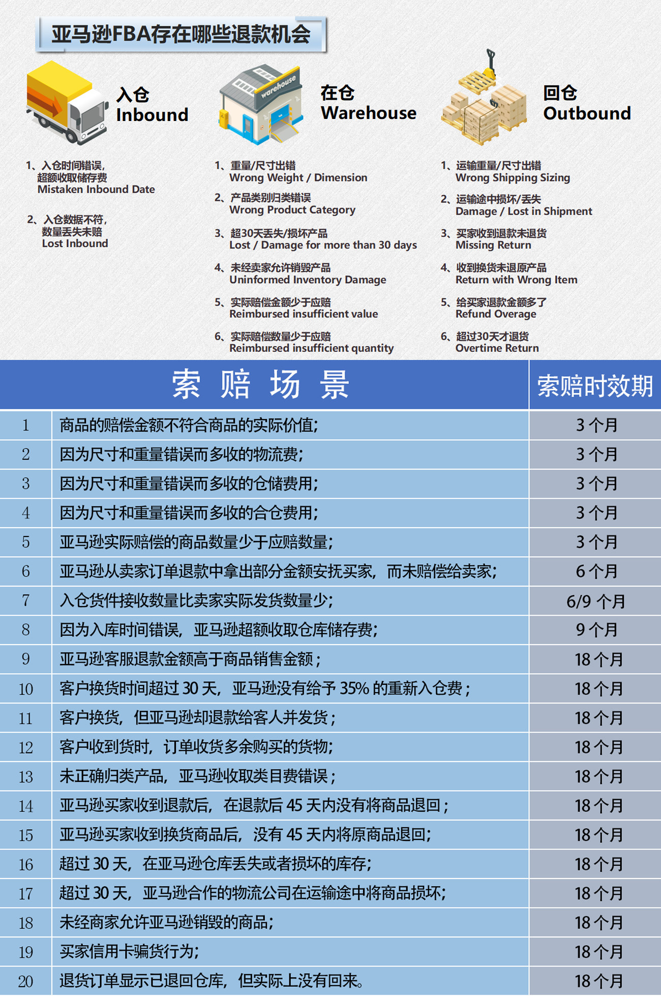 越来越高的不止亚马逊FBA费用，还有这点大卖都不知道......