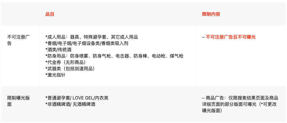 Coupang停止部分品类的广告投放