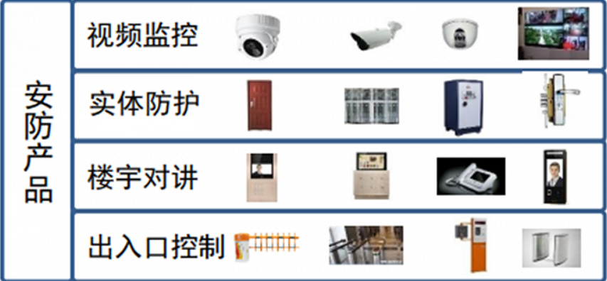 快速揭秘安防产业线上获客技巧！