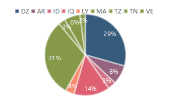 Instagram助力B2B塑料机械品牌营销获客