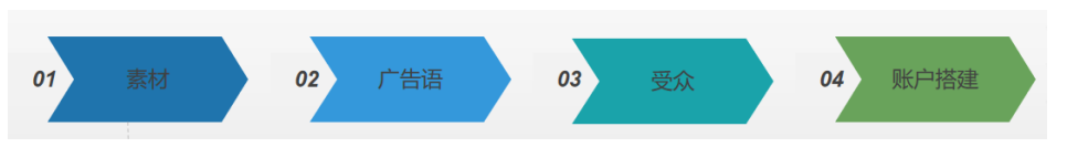 Instagram助力B2B塑料机械品牌营销获客