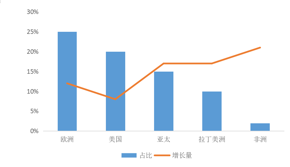 快速揭秘安防产业线上获客技巧！