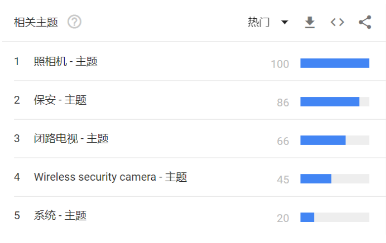 快速揭秘安防产业线上获客技巧！