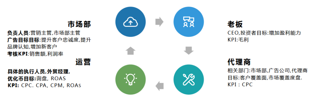 快速揭秘安防产业线上获客技巧！