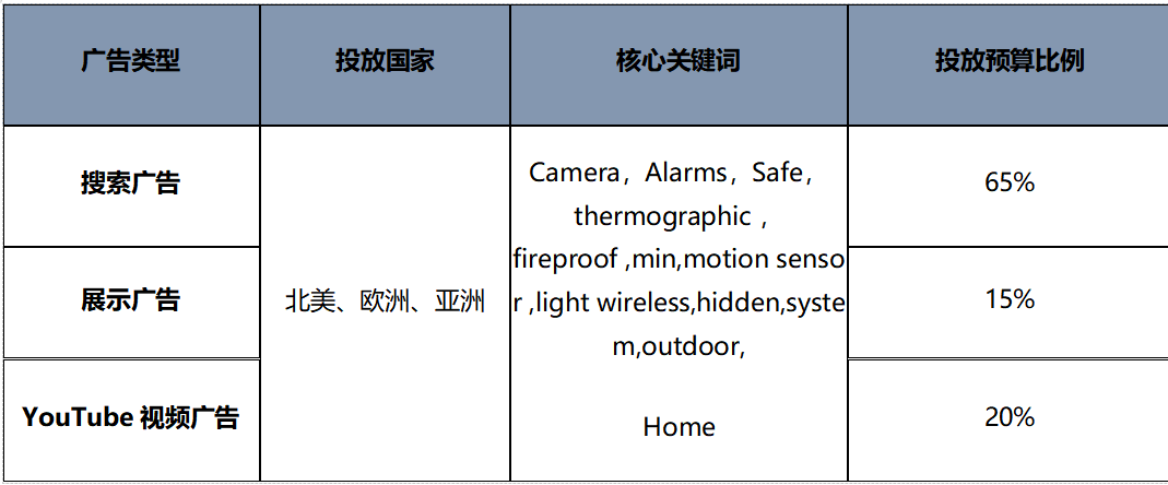 快速揭秘安防产业线上获客技巧！