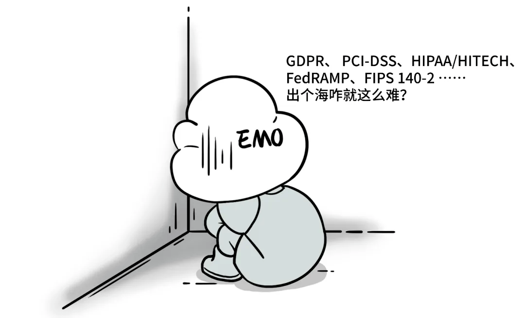 亚马逊云科技推出企业出海六大能力全景图 | 出海前这四步,你准备好了吗