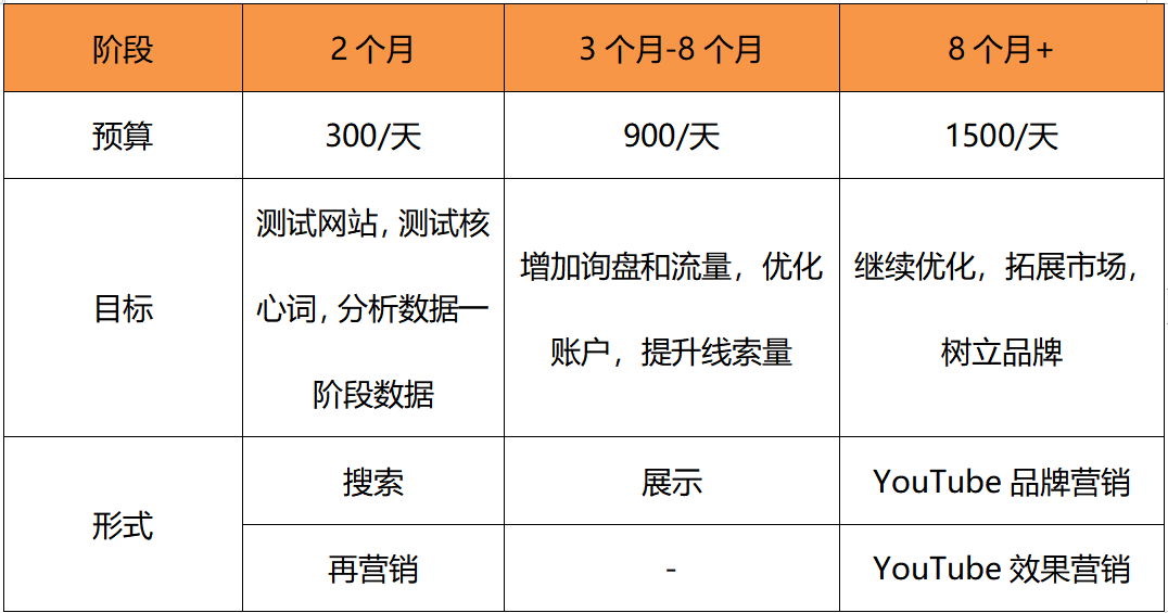 快速揭秘安防产业线上获客技巧！