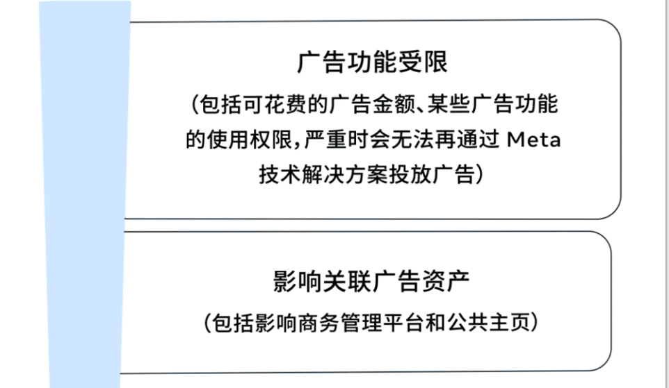 Facebook个人账户停用受限牵连广告功能?一文全拆解