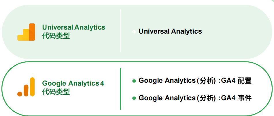手把手教你了解并使用新版GA4
