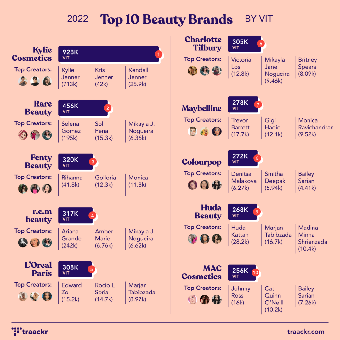 赛琳娜教你做美妆品牌