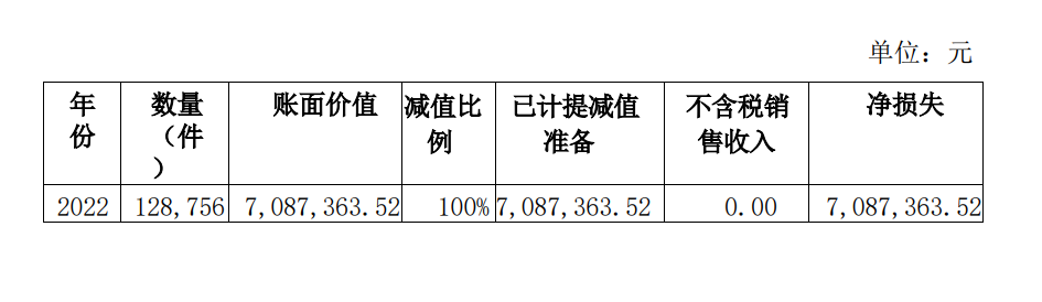 无锡择尚科技股份有限公司关于报废呆滞存货的公告