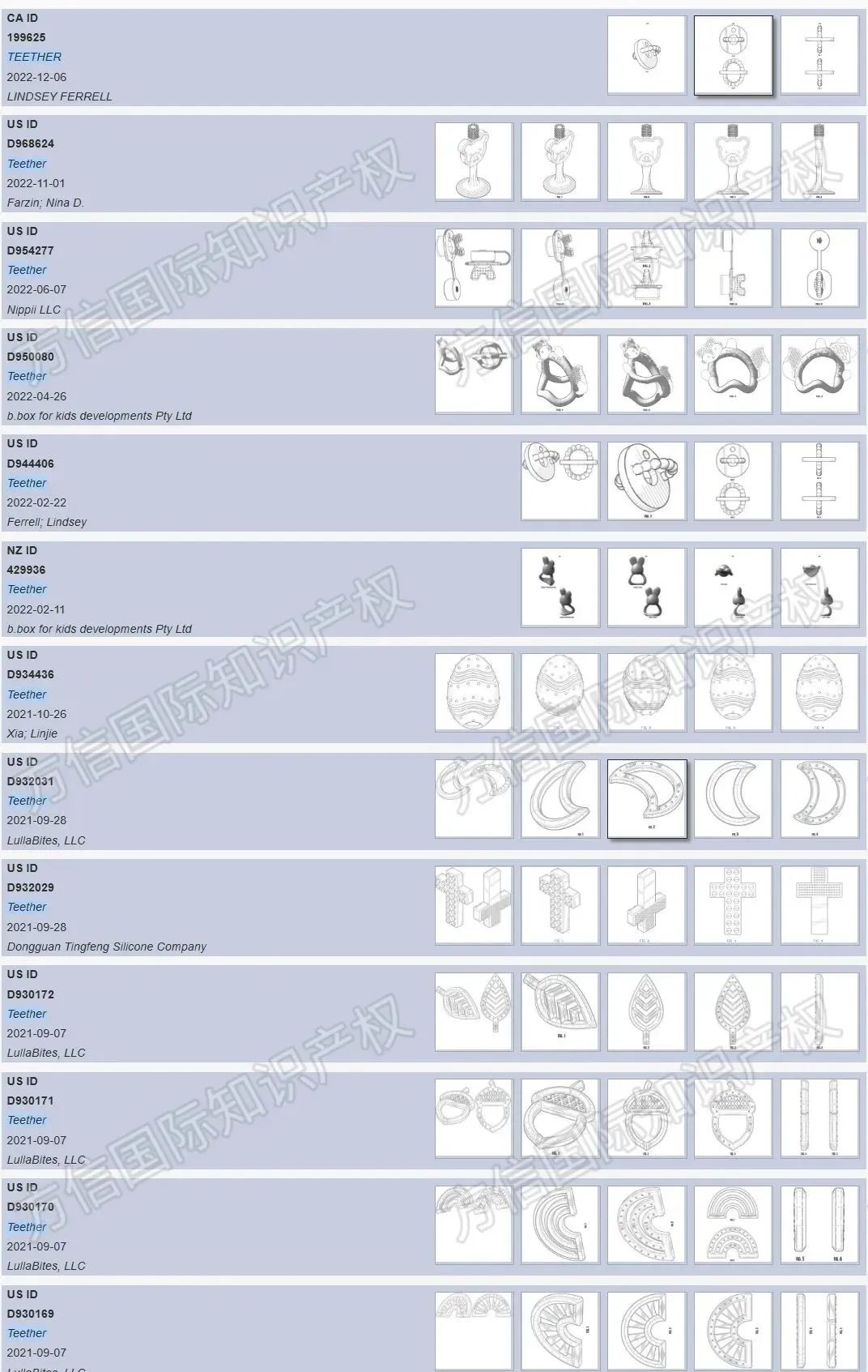 留评近4W？亚马逊热卖爆款婴儿用品大公开！