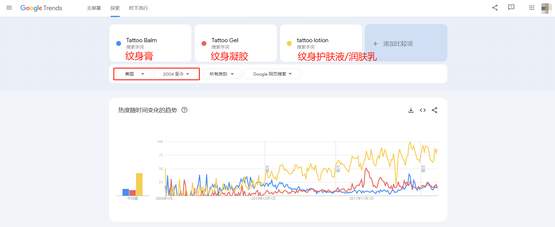 2个大学生“玩转”品牌独立站到获得1000万A轮融资