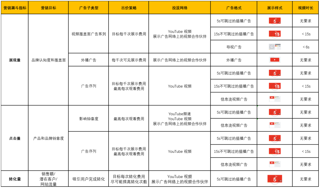 YouTube出海营销助力B2B企业,品牌优质增长
