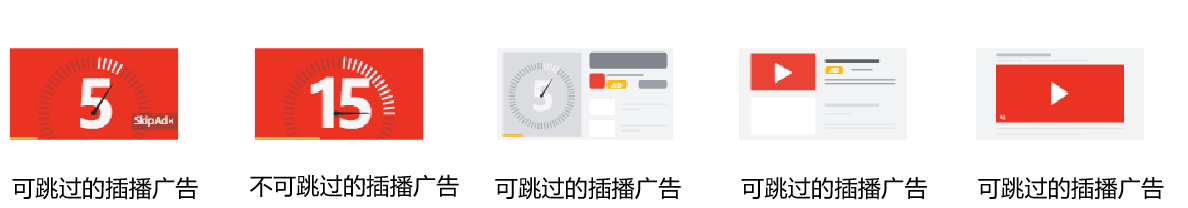 YouTube出海营销助力B2B企业,品牌优质增长