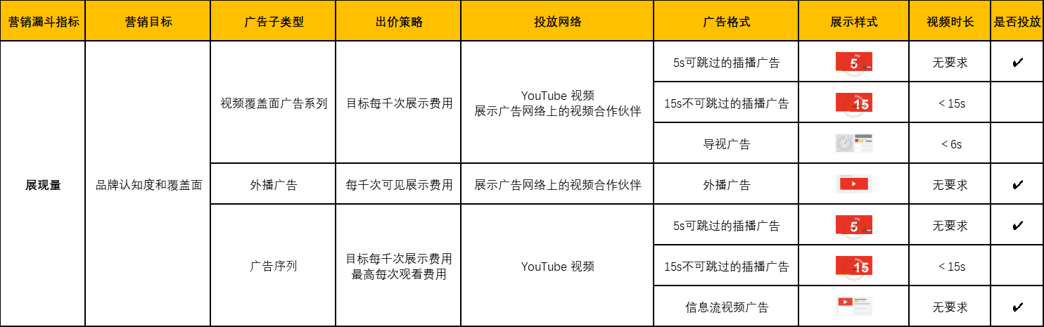 YouTube出海营销助力B2B企业，品牌优质增长