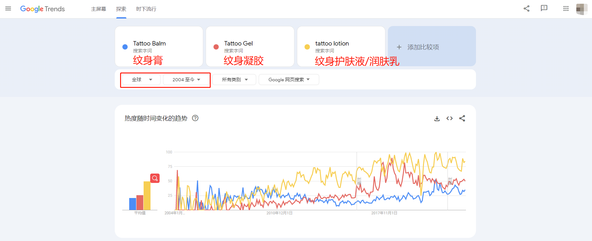 2个大学生“玩转”品牌独立站到获得1000万A轮融资