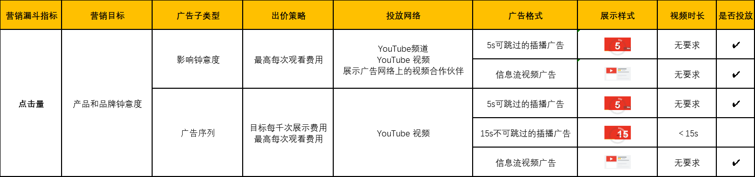 YouTube出海营销助力B2B企业，品牌优质增长