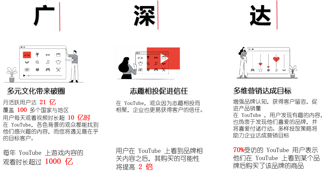 YouTube出海营销助力B2B企业,品牌优质增长