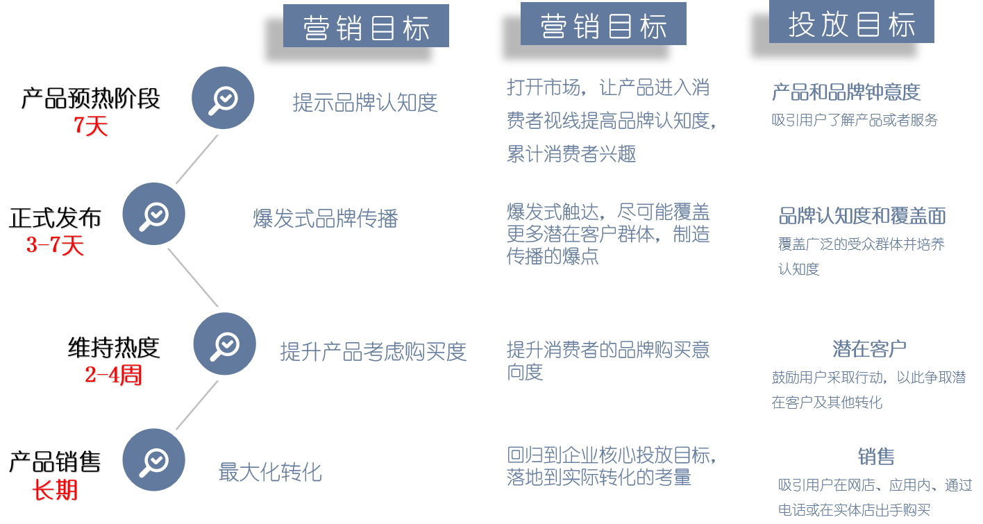 YouTube出海营销助力B2B企业,品牌优质增长