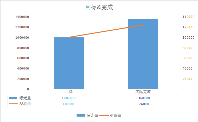 YouTube出海营销助力B2B企业，品牌优质增长